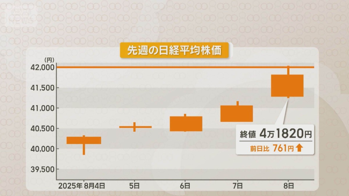 日経平均の最高値更新はあるか　連休明けから始まる「お盆ウィーク」に注目
