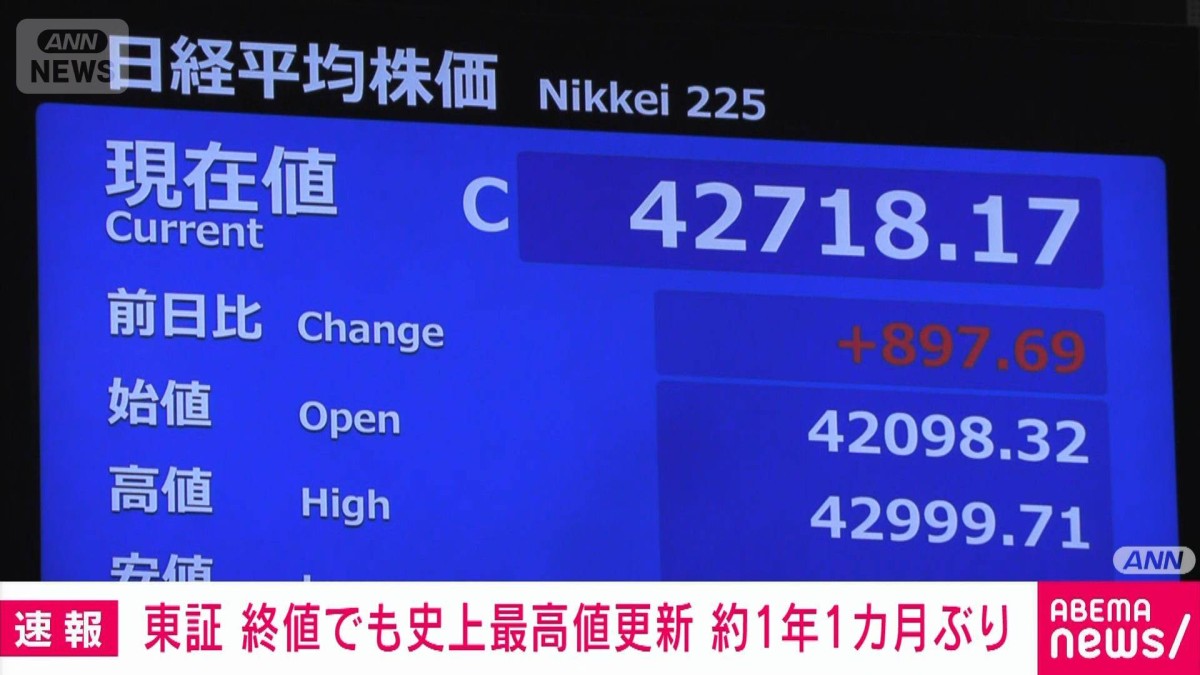 日経平均 終値4万2718円 史上最高値を約1年1カ月ぶりに更新 先週末比
