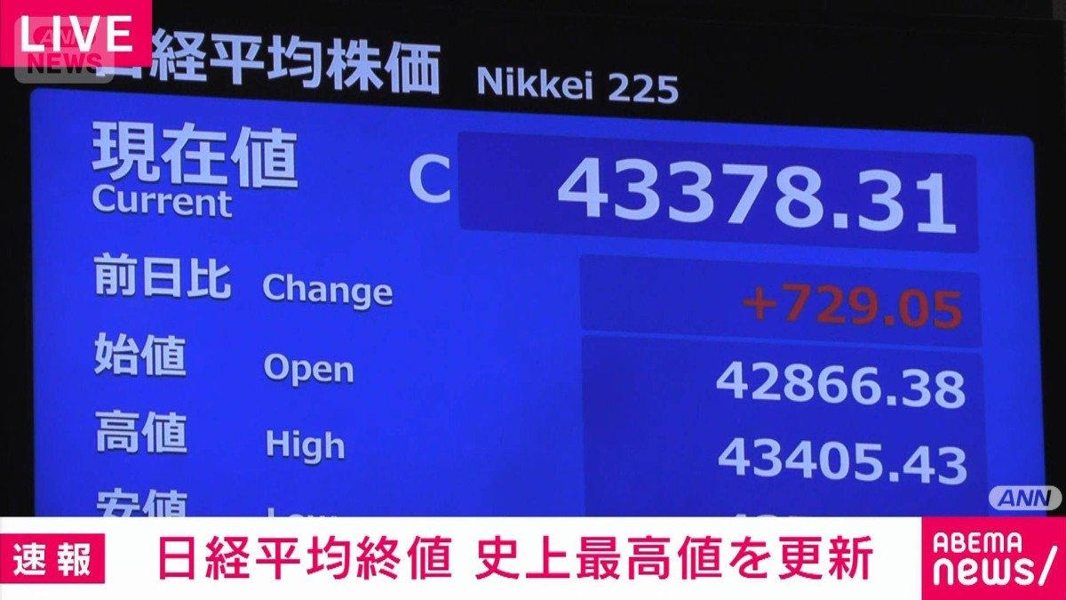 速報】日経平均終値4万3378円 史上最高値を更新 8月13日以来2日ぶり