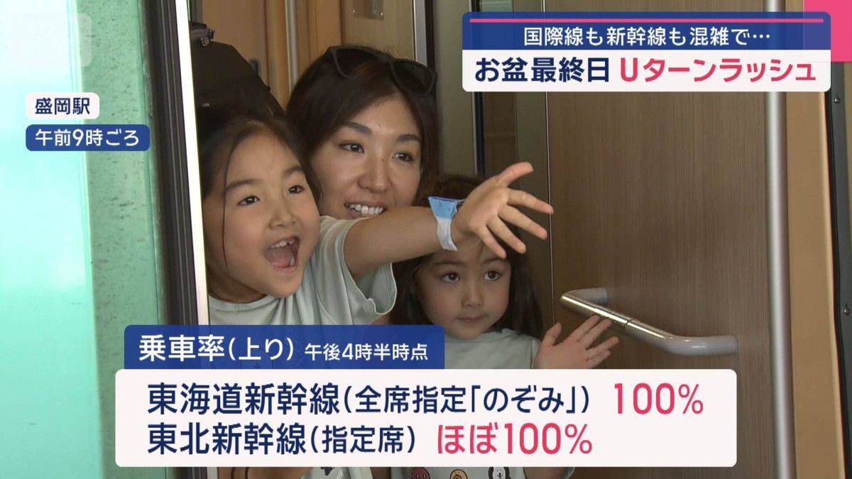 関越道で複数車両絡む事故 Uターン重なり渋滞 国際線も新幹線も混雑 お盆最終日