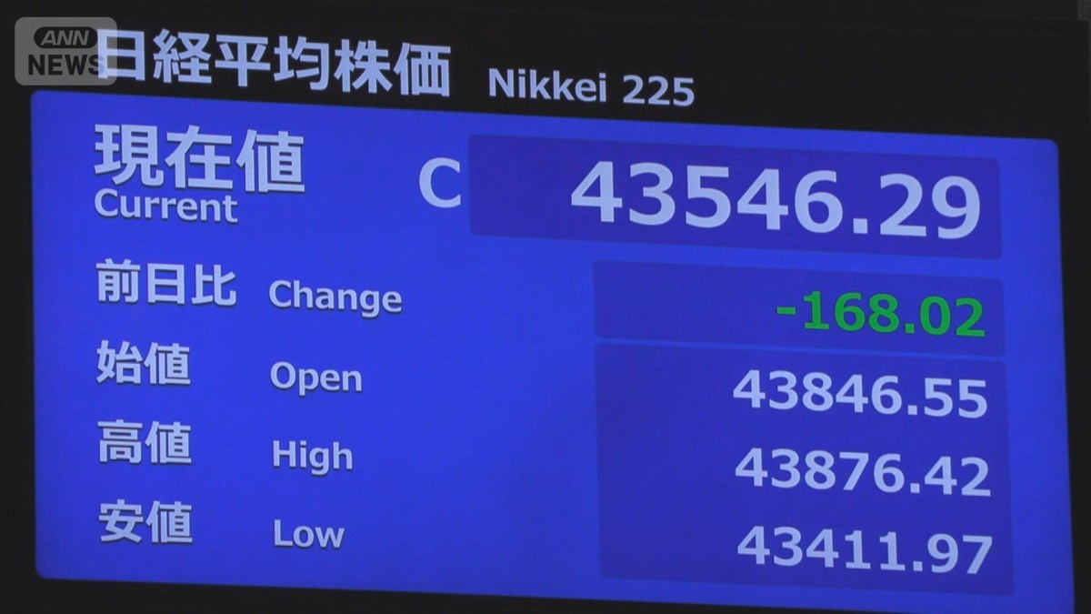 日経平均反落　ソフトバンクグループ株値動きが影響　今後は米国の動向と“地政学”が