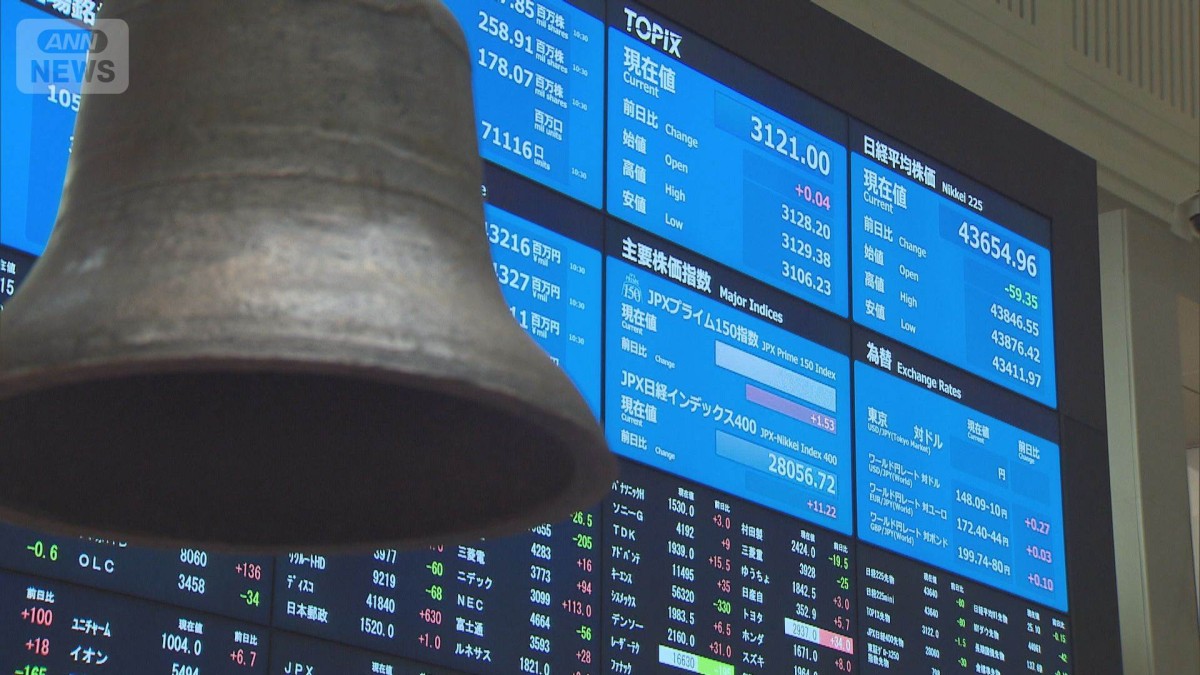 AIバブル？日経平均続落、21日終値278円安