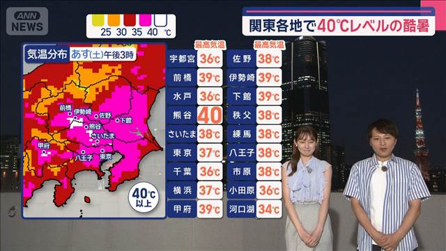 【関東の天気】関東で初「8月下旬に40℃」　9月突入も…40℃迫る酷暑あり 2025年08月29日(金)