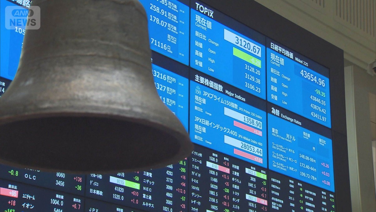 今週の日本株は？　米雇用統計に注目　投資家予想は新型コロナ以来の弱含み