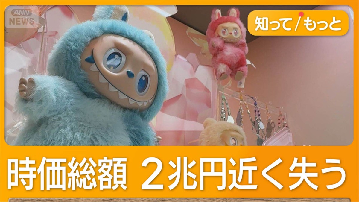 中国発人気キャラ「ラブブ」失速　株価25％下落、時価総額2兆円吹き飛ぶ