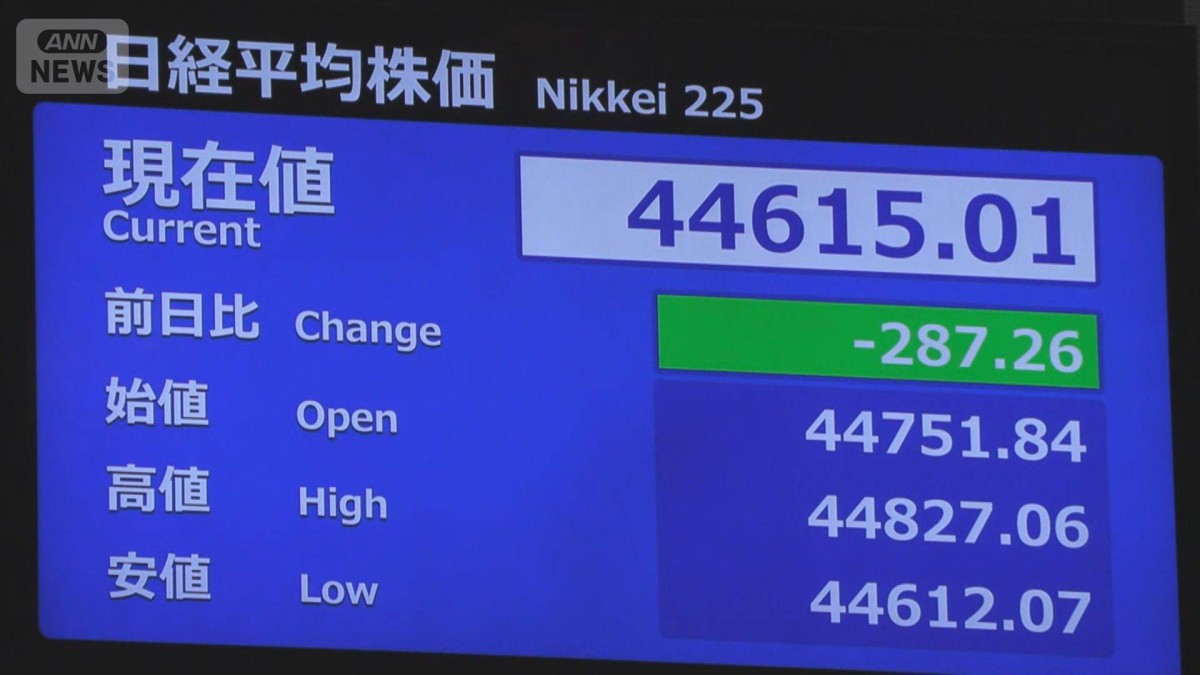 日経平均株価、一時300円近く下落　米株安受け