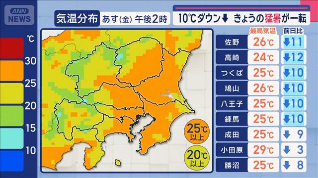 【関東の天気】今夜まだ雷雨注意 あす暑さ解消 きょうの猛暑が一転 10℃ダウン↓ 2025年09月18日(木)