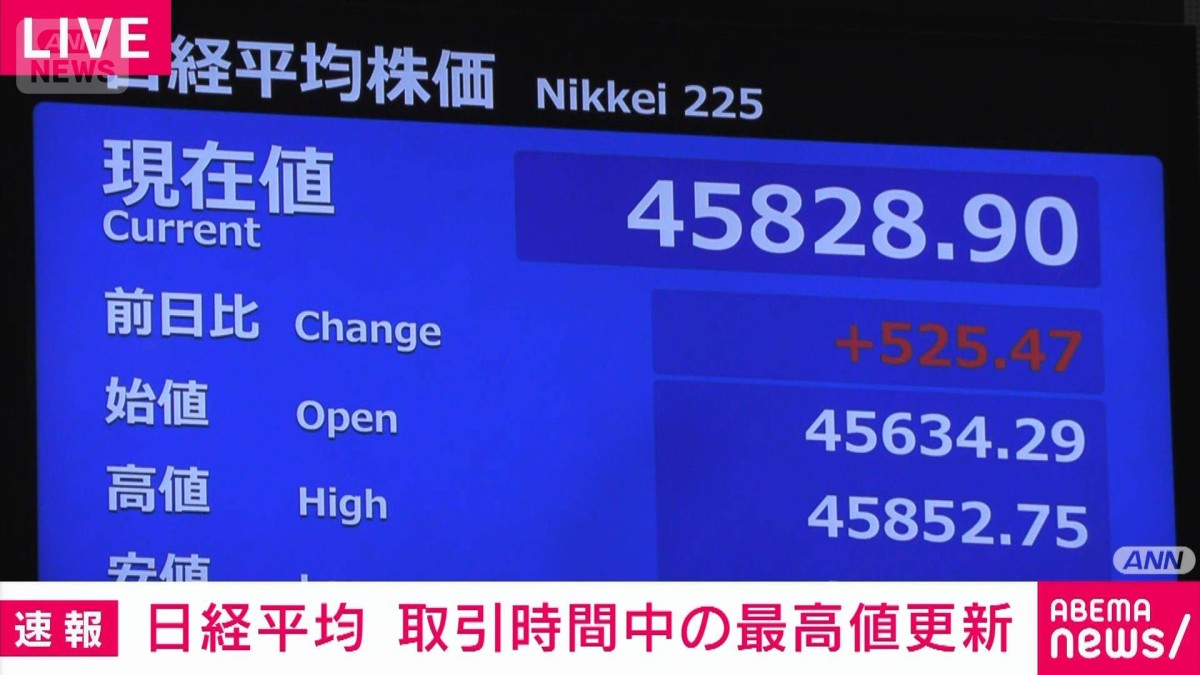 【速報】日経平均株価　2日続けて取引時間中の史上最高値更新　18日の4万5508円上回る