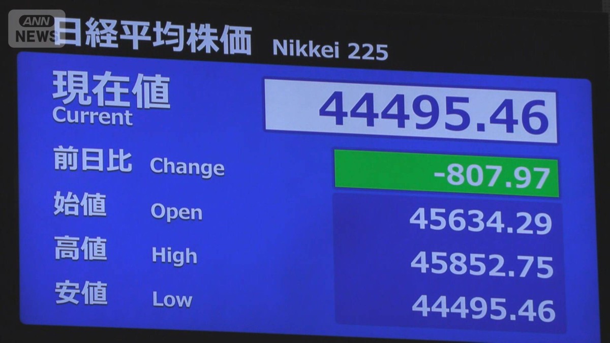 日経平均終値　4万5045円（前日比−257円）　日銀のETF売却発表で一時大幅下落