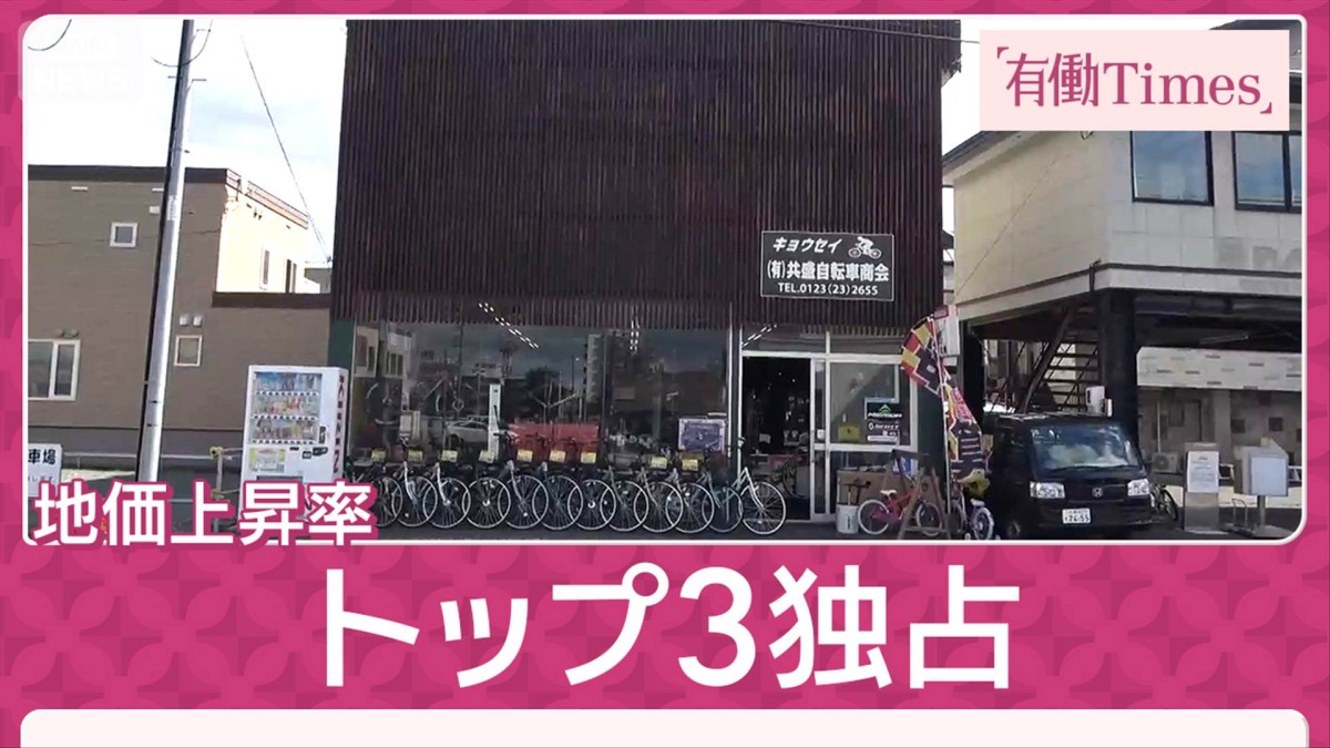 地価上昇率トップ3独占は北海道・千歳市　全国では4年連続上昇中