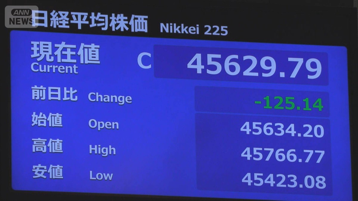 午前の日経平均終値　4万5629円　前日比−125円