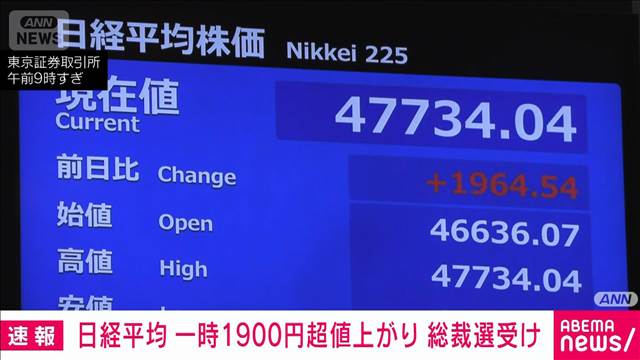 【速報】自民党総裁選の結果受け株高進む　「期待感だけで動いている」の声も