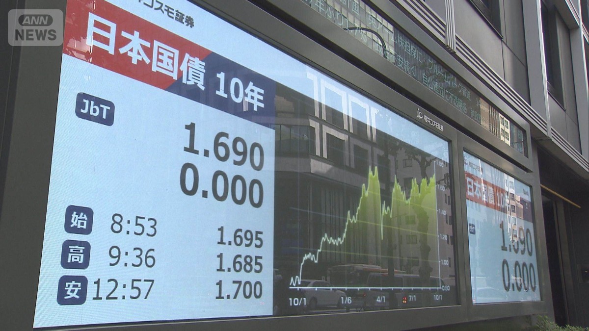10年物国債利回りが一時1.7％に上昇　政治の不透明感への警戒広がる