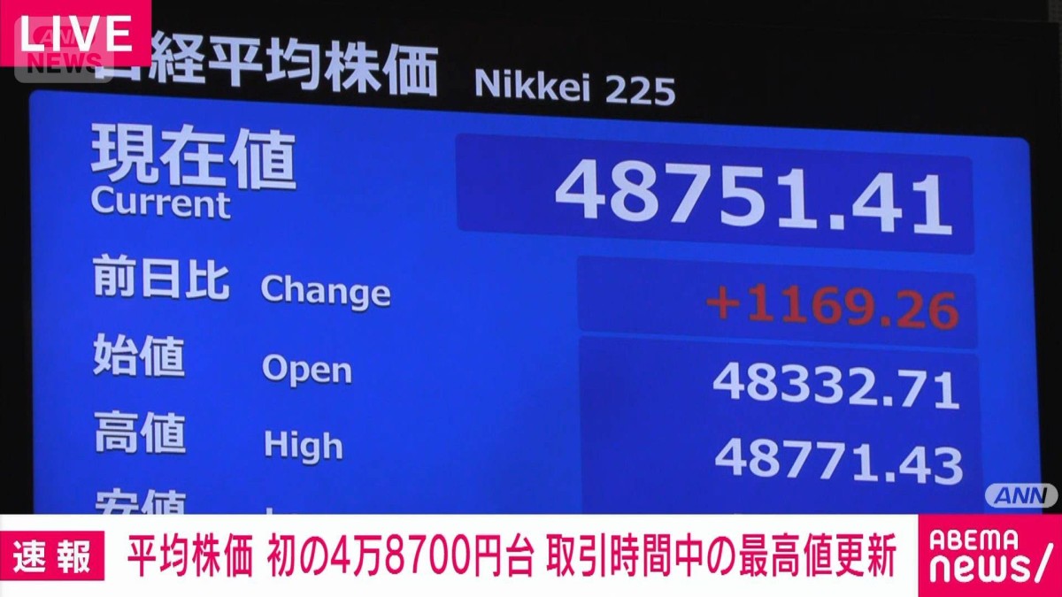日経平均株価　4万8700円台 取引時間中の史上最高値更新