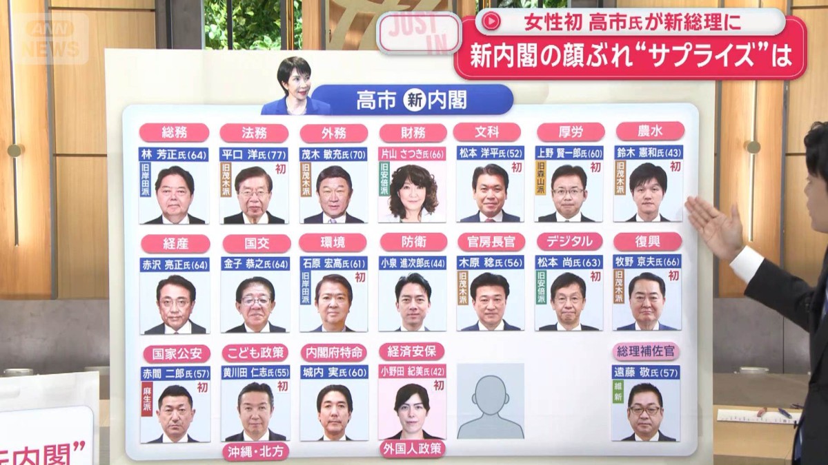 【解説】新内閣の顔ぶれ“サプライズ”は　女性初 高市氏が新総理に