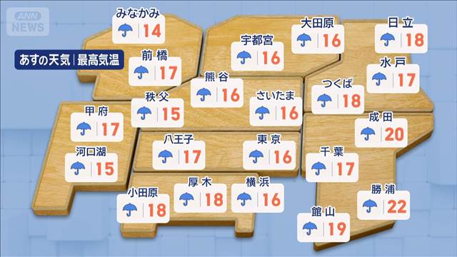 【関東の天気】しとしと→ザーザー本降りへ 冷たい雨のち汗ばむ陽気?