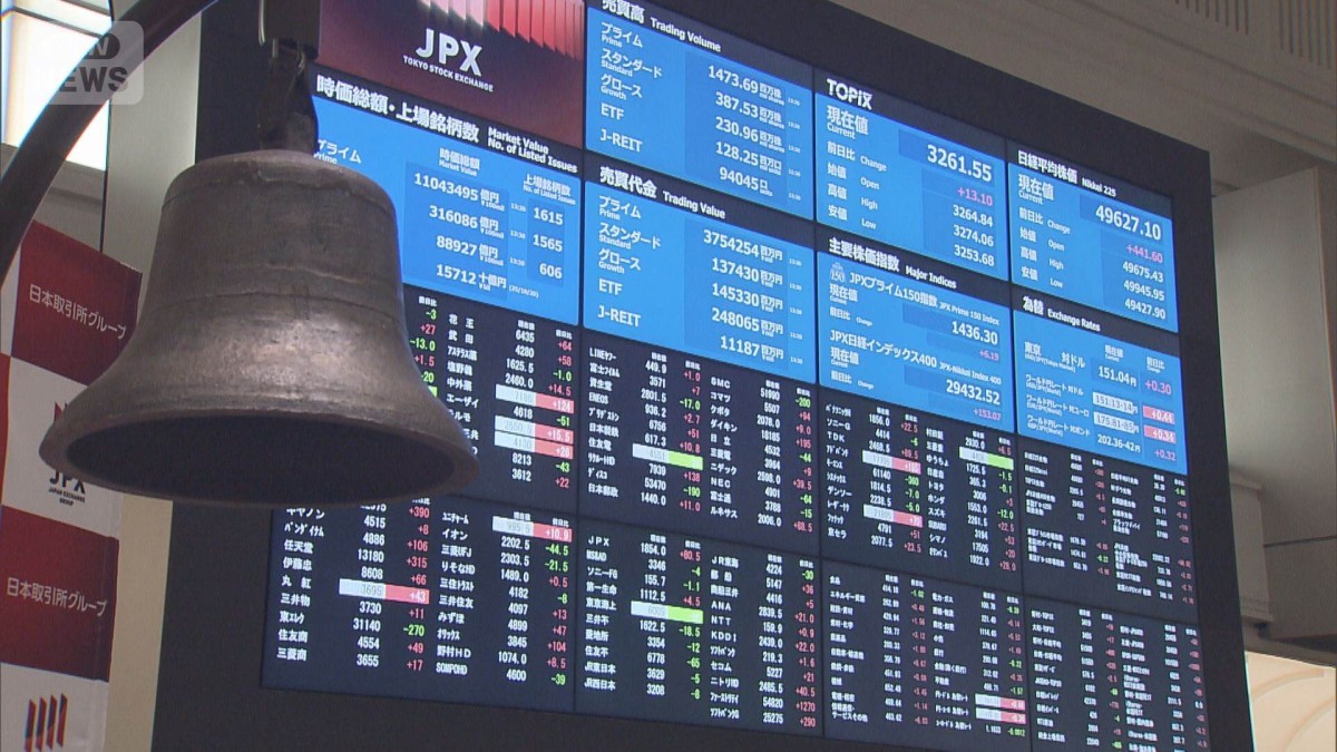 日米首脳会談やFOMC、日銀決定会合など重要イベント目白押し 今週の株価は