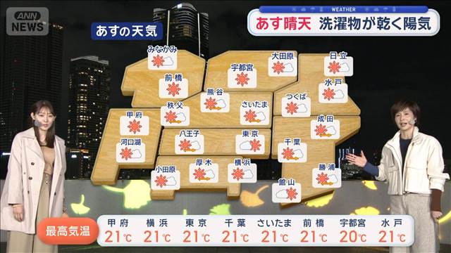 【関東の天気】あす晴天 洗濯物が乾く陽気 今週末も…やっぱり雨傘出番