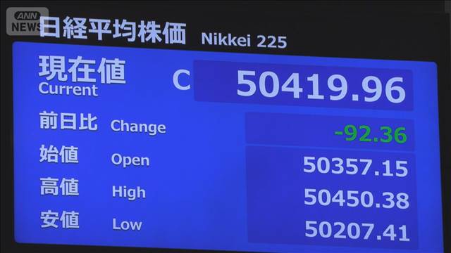 午前の日経平均終値5万419円(前日比-92円)
