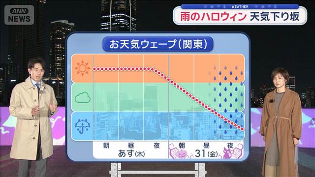 【関東の天気】あす秋晴れ 3連休は雨予報 11月いきなり傘出番