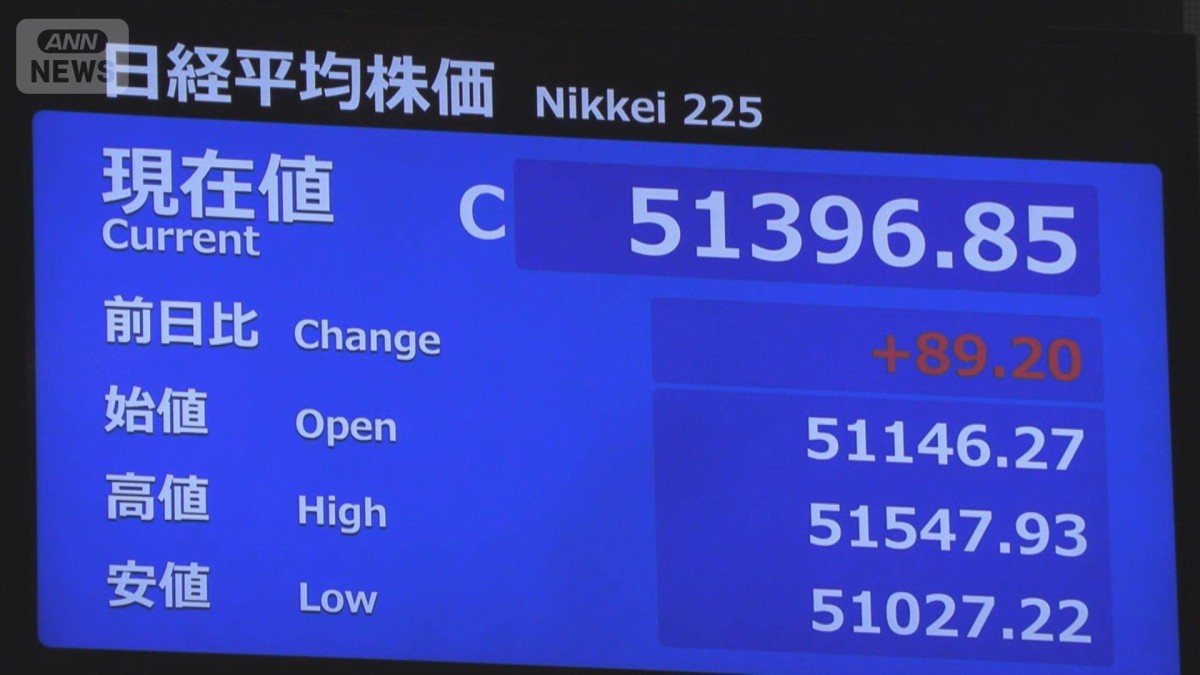午前の日経平均株価5万1396円（前日比＋89円）　一時取引時間中の最高値更新