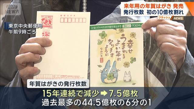 来年用の年賀はがき発売 発行枚数 初の10億枚割れ