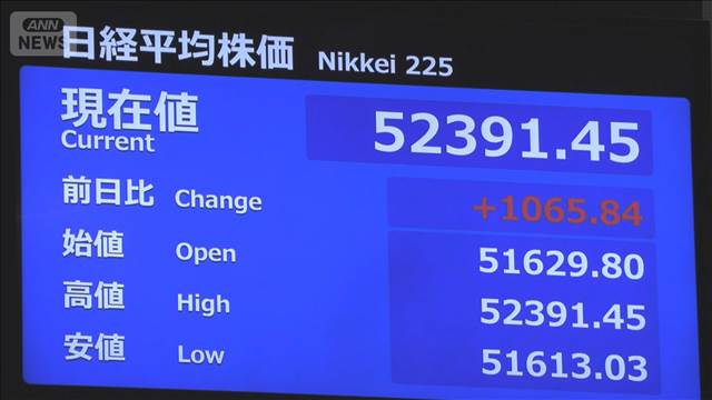 日経平均 初の5万2000円台 取引時間中の最高値更新 アップルの好決算や円安で