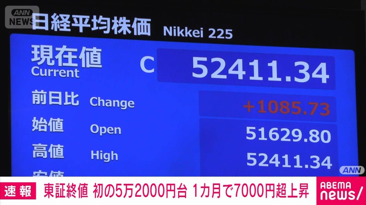 【速報】日経平均株価 史上最高値更新　アメリカIT企業好決算や円安が追い風