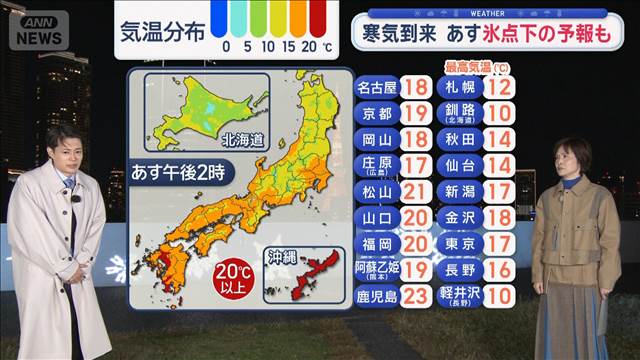 【全国の天気】冷たい北風吹く 各地で冬の便り　あす氷点下の予報も