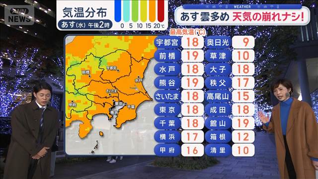 【関東の天気】あす雲多め　天気の崩れナシ！　朝晩冷え込み…　おでんの季節