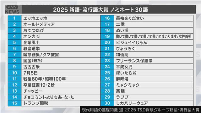 2025年「新語・流行語大賞」　ノミネートされた30の言葉を発表