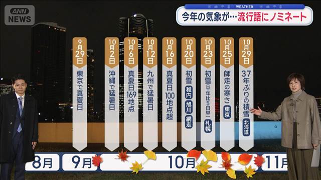 【全国の天気】今後1週間は貴重な秋の陽気　温暖化で春と秋が消えた2025年