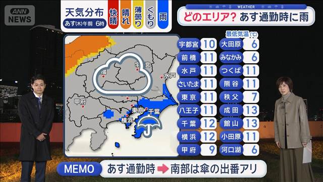 【関東の天気】あす南部は通勤時に傘の出番　午後から天気回復