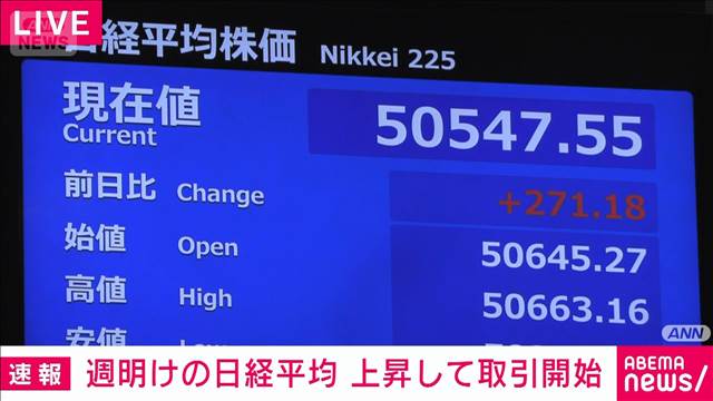 【速報】日経平均株価　上昇して取引開始