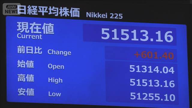 日経平均 一時600円超↑　5万1000円を回復　AI・半導体関連堅調