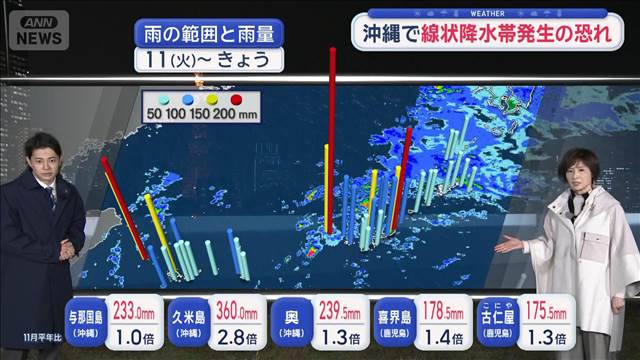 【全国の天気】沖縄で線状降水帯発生の恐れ　あす寒気再来　北海道で再び雪