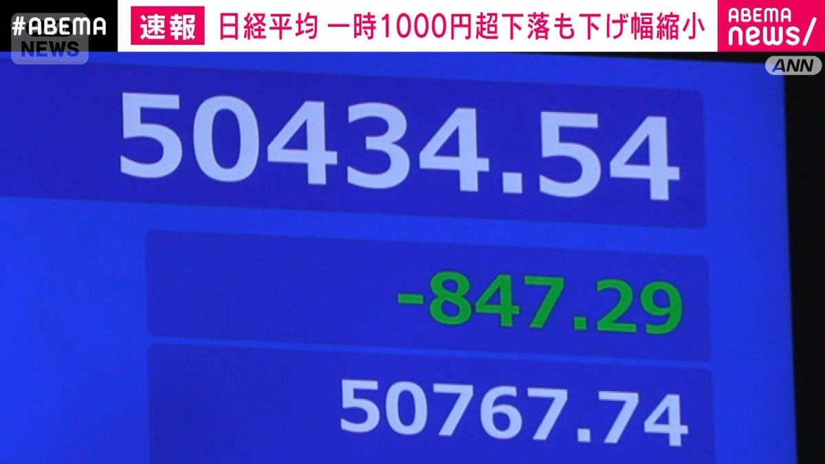 日経平均、一時1000円超下落も下げ幅縮める 午前終値は5万434円