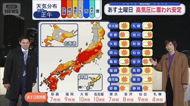 【全国の天気】あすも広範囲晴天　寒気が本格南下「来週は初雪ラッシュ!!」