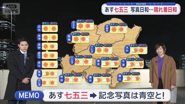 【関東の天気】週末秋晴れ　天気の崩れナシ　風弱く…秋服楽しめる週末