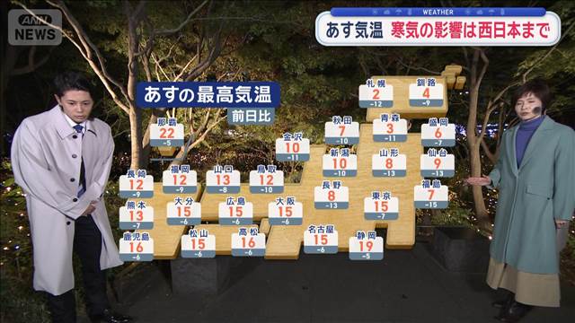 【全国の天気】あす初雪ラッシュ　北海道は吹雪「北日本だけじゃない」今季一の寒さ