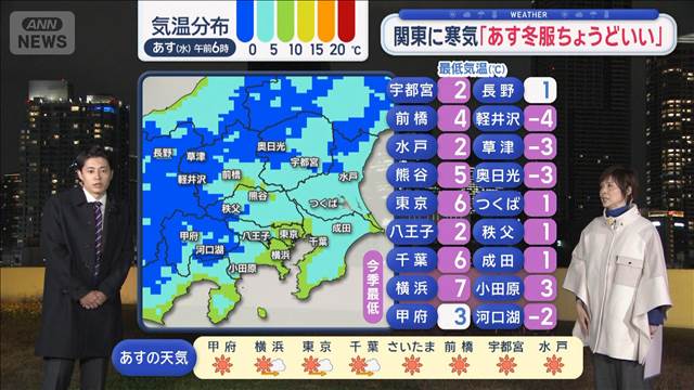 【関東の天気】あす 寒気影響は関東でも「冬服ちょうどいい」