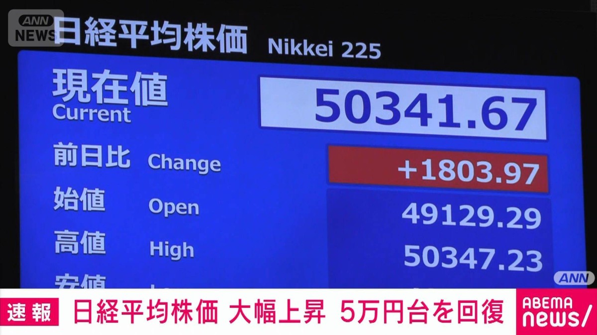 日経平均　一時1800円超上昇　5万円台回復