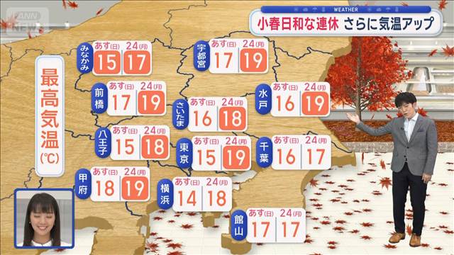 【関東の天気】小春日和な連休…絶好の紅葉シーズン　気温もアップ