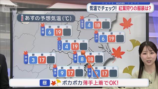 【関東の天気】紅葉ラストスパート　都心でも見頃に　日差したっぷり！紅葉狩り日和