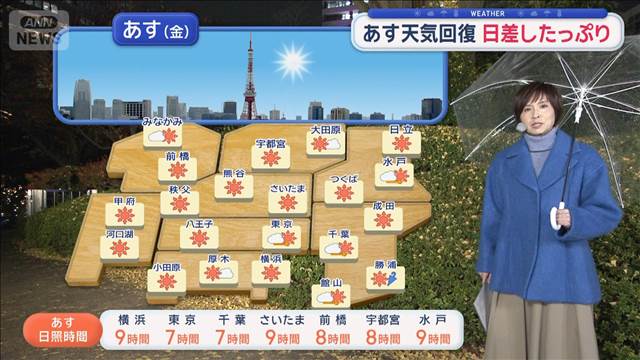 【関東の天気】あす天気回復も…外干し前に黄砂チェック「あす朝～昼前後」