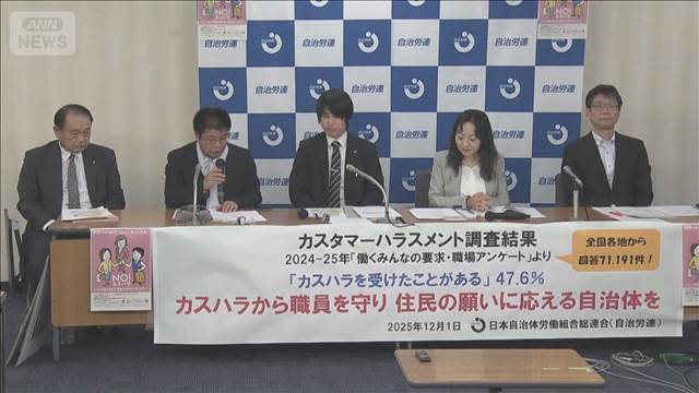 “大声カスハラ”自治体職員の3割が経験　自治労連アンケート