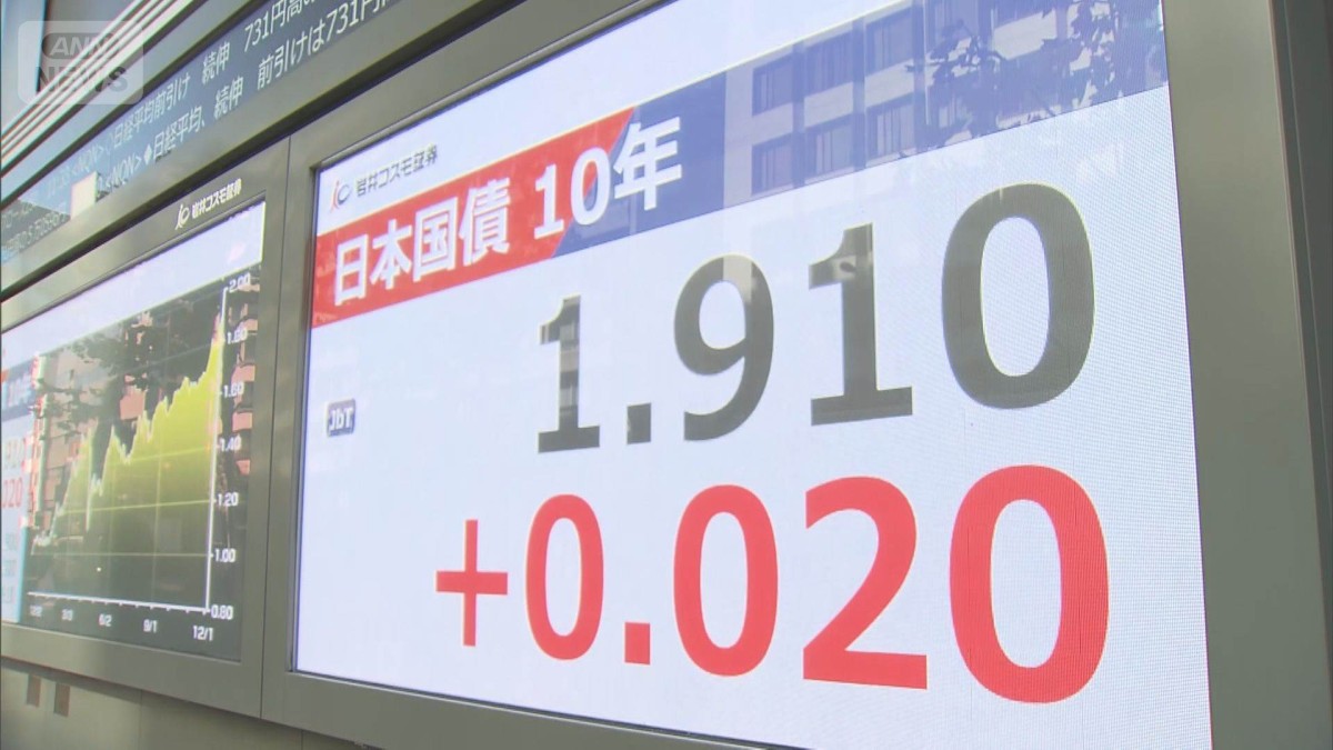 長期金利、1.9％台に上昇 約18年ぶり 利上げ観測や積極財政への警戒感で
