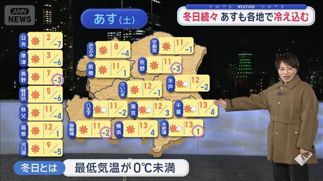 【関東の天気】冬日続々　あすも各地で冷え込む　傘の出番　しばらくナシ