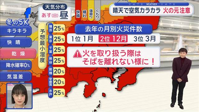 【関東の天気】紅葉からイルミにバトンタッチ　晴天で空気カラカラ　火の元注意
