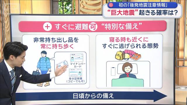 “巨大地震”起きる確率は？　初の「後発地震注意情報」